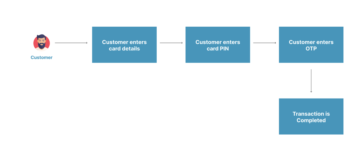 Recurring Payments